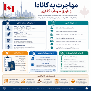 مهاجرت به کانادا از طریق سرمایه گذاری؛ شرایط و هزینه‌ها