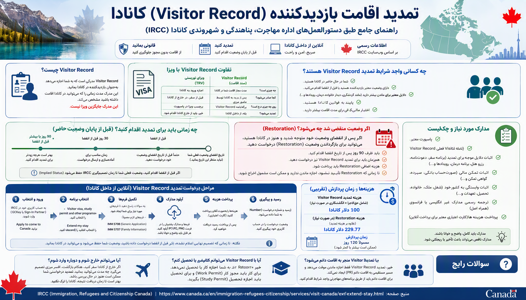 راهنمای کامل تمدید اقامت توریستی کانادا و درخواست Visitor Record